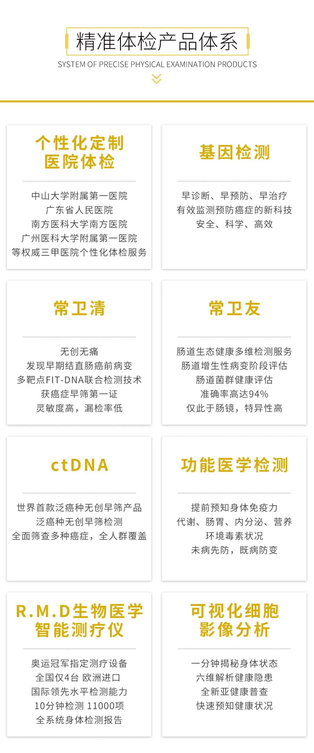 精準體檢配圖
