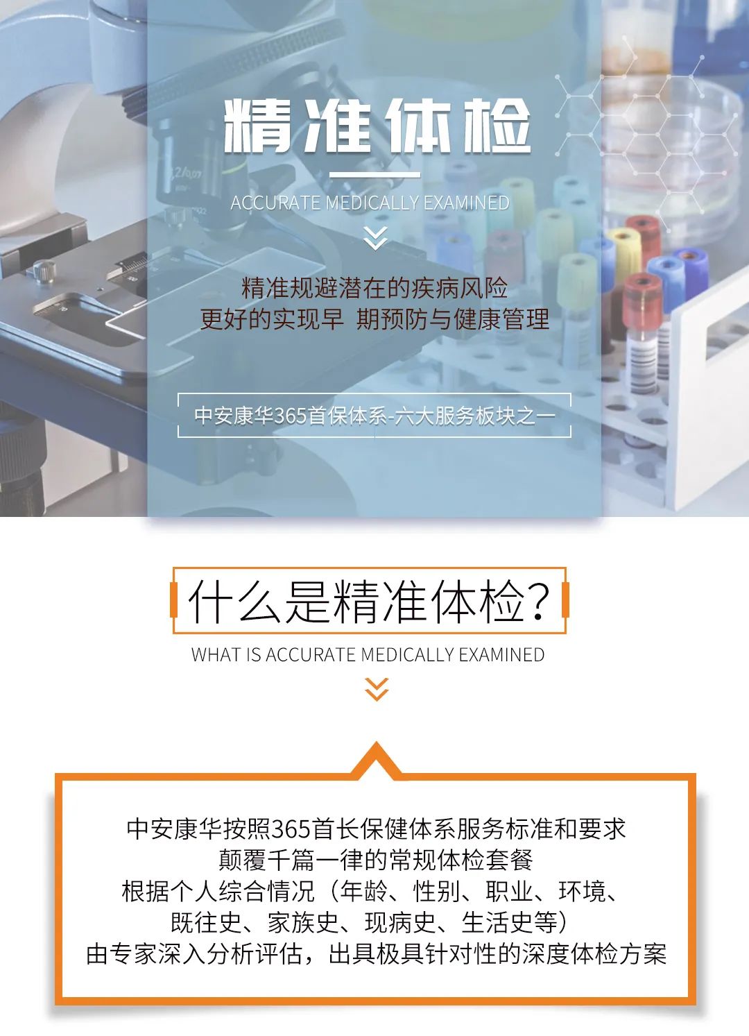 精準體檢配圖