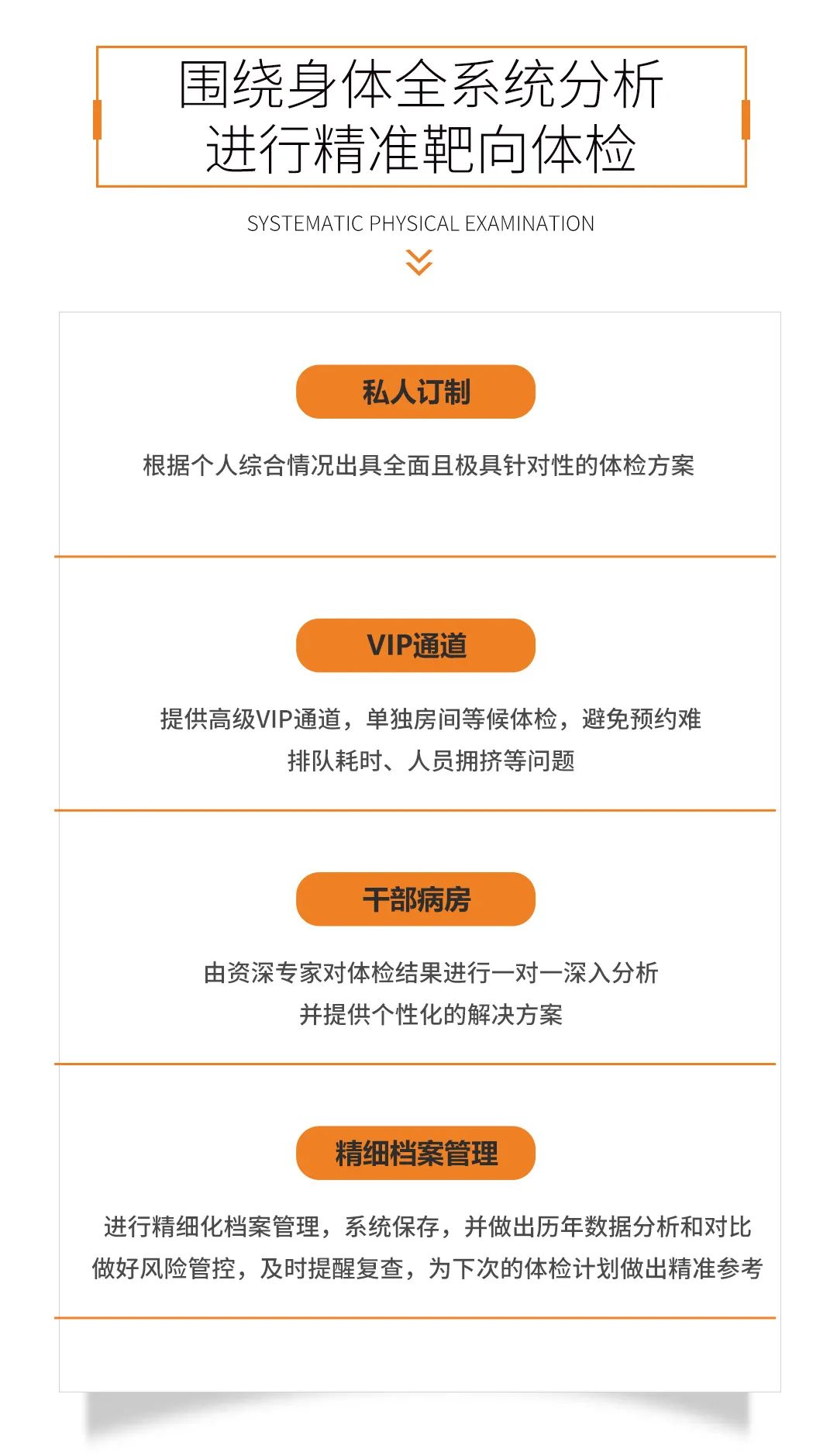 精準體檢配圖