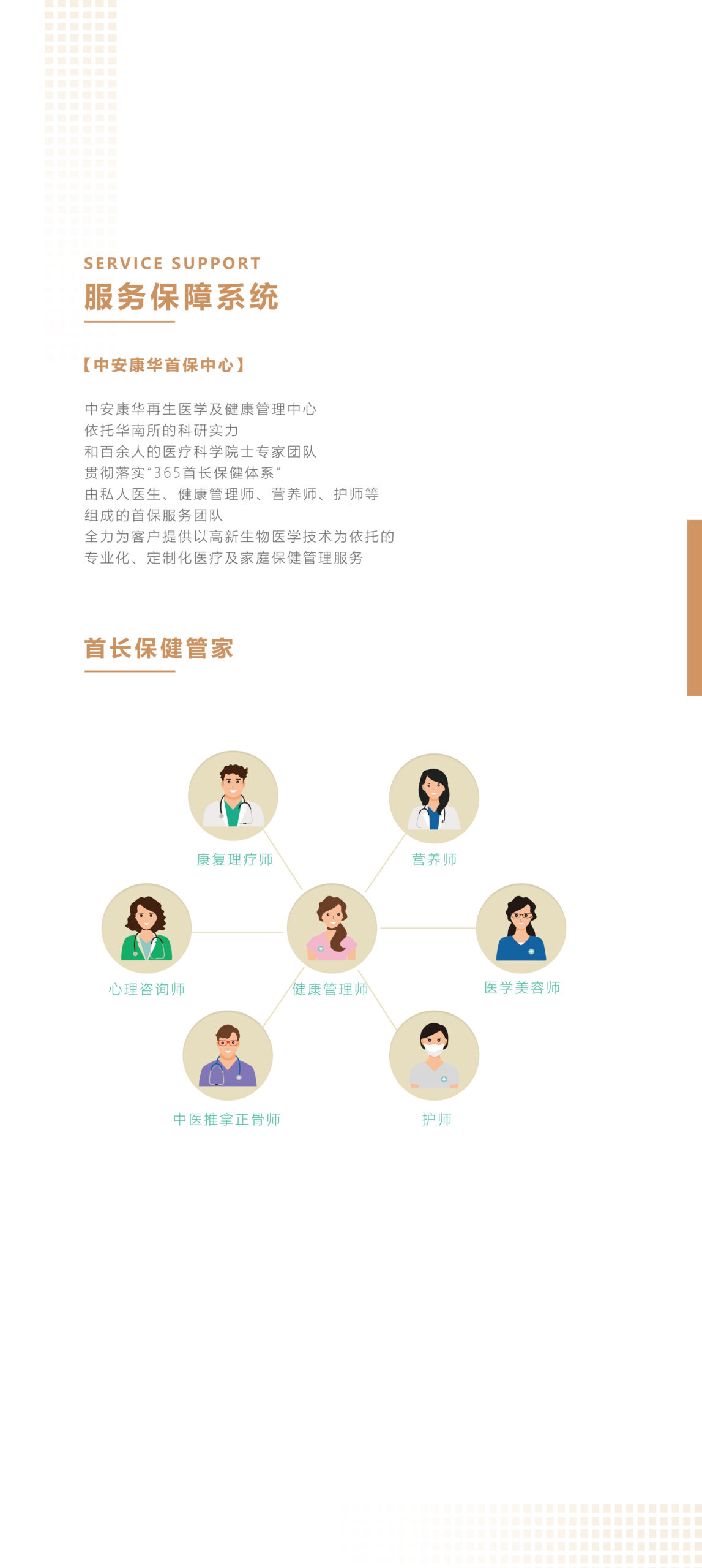 服務保障配圖