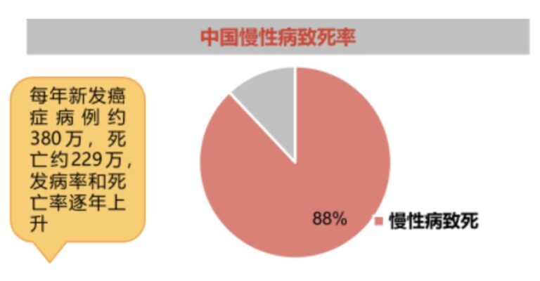 科普帖：功能醫學與臨牀醫學的區別