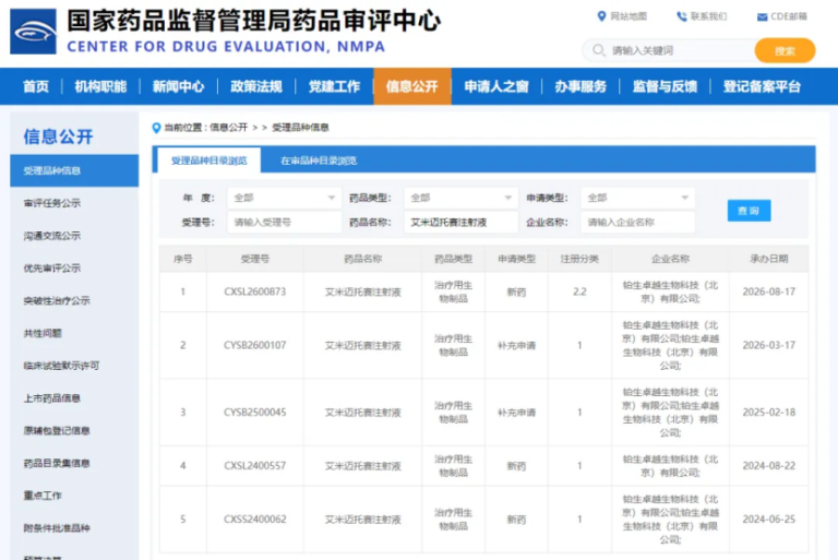 重磅！中國首款幹細胞藥物「艾米邁託賽」新適應症申報臨牀
