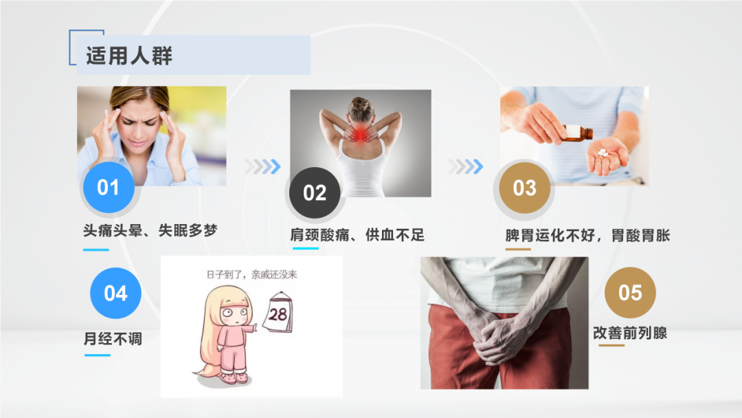 活細胞分子免疫提升療法適用人群示意圖